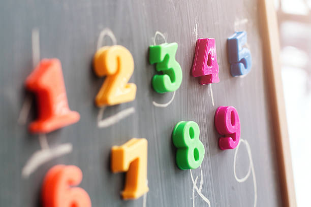 Pre-school Series – Number Recognization