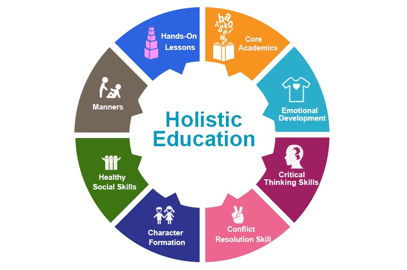 Holistic approach